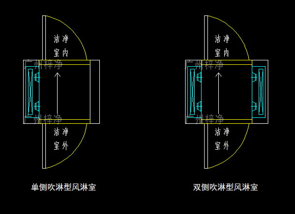 單吹型、雙吹型風淋室示意圖